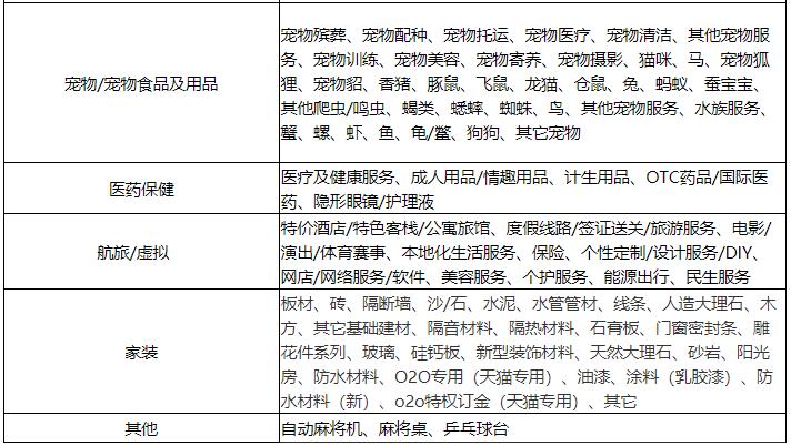 2020天貓618活動(dòng)一定要簽署退貨運(yùn)費(fèi)險(xiǎn)嗎